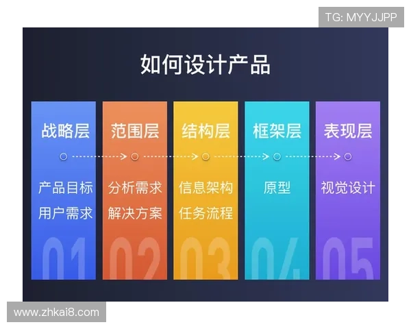 凯发娱乐网址娱乐平台优化界面设计，提升用户操作便捷性与视觉体验