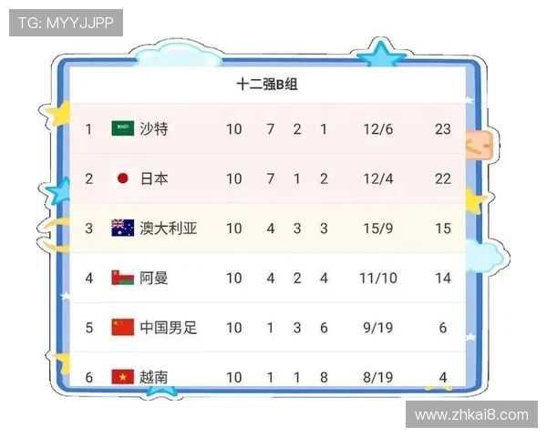 2026年世界杯亚洲预选赛关键比赛预测与球队晋级前景深度解析