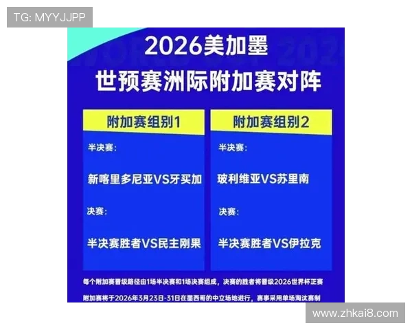 2026年世界杯参赛球队名单及晋级资格最新分析报告